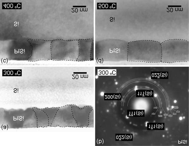 8 Zak³ad Badañ Materia³ów i Struktur... Rys. 4. Przekroje struktury Pt/Si wygrzewanej w 300 C (a), gdzie (b) jest obrazem dyfrakcyjnym dla tej próbki, 400 C (c) i 500 C (d).
