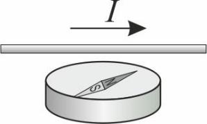 l) (2 pkt.) Nad kompasem umieszczono prostoliniowy przewód, w którym płynie prąd elektryczny zwrócony w prawą stronę (rysunek obok).