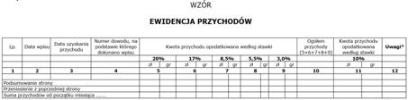 Ważne! Podatnicy prowadzą ewidencję według wzoru określonego w załączniku do rozporządzenia 3.