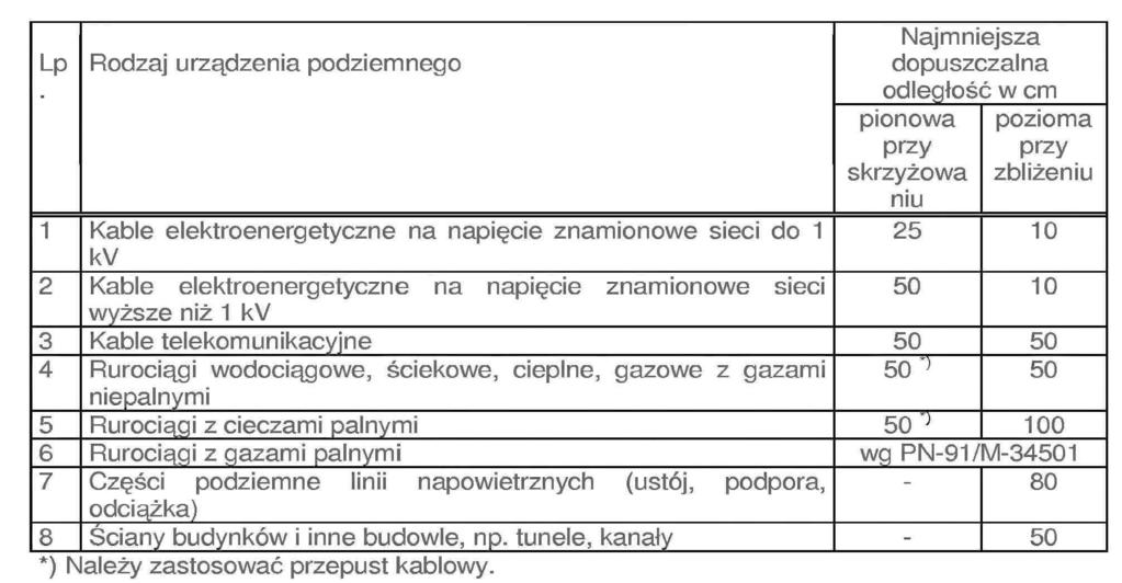 placu Jana Pawła II (od strony ul.