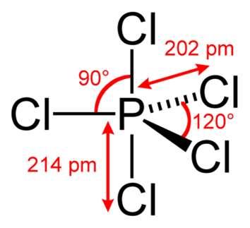 Cąstecka PCl 5 15P 1s 2 2s 2 2p 6 3s 2 3p