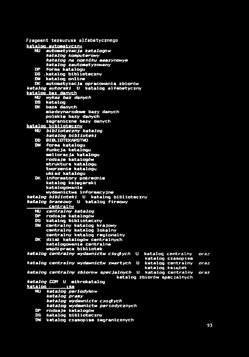 Fragment tezaurusa alfabetycznego kat>1 см tutomtvcznv NU automatyzacji katalogi** katalog komputerowy katalog na nośniku maazynowym katalog zautomatyzowany DP foraa katalogu DS.