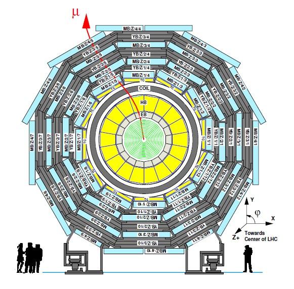 Kalorymetry i magnes Kalorymetr elektromagnetyczny Kalorymetr hadronowy Kryształy