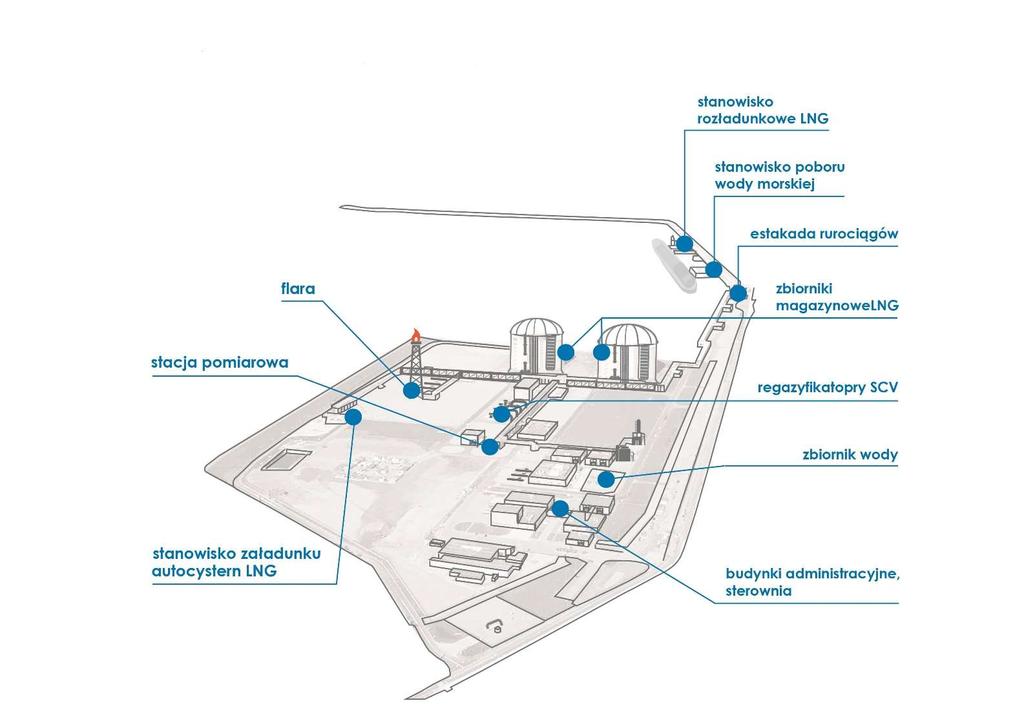 Polski Terminal LNG cieszy się dużym zainteresowaniem uczestników rynku jego zdolności regazyfikacyjne zarezerwowane są w 100% Parametry techniczne oraz schemat Terminalu LNG: Regazyfikacja LNG Moc