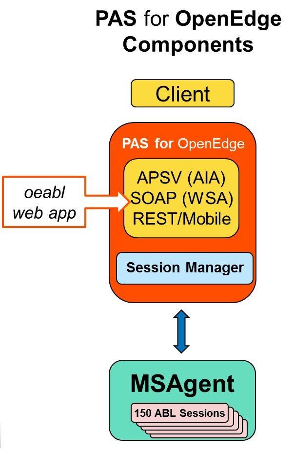 Pacific AppServer OE 11.