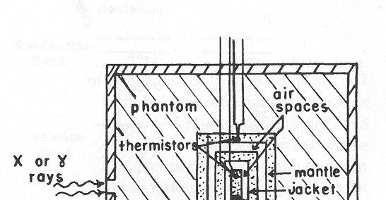 Dose measurement 13 A radiation dose absorbed by the medium describes the energy absorbed during the radiation exposure.