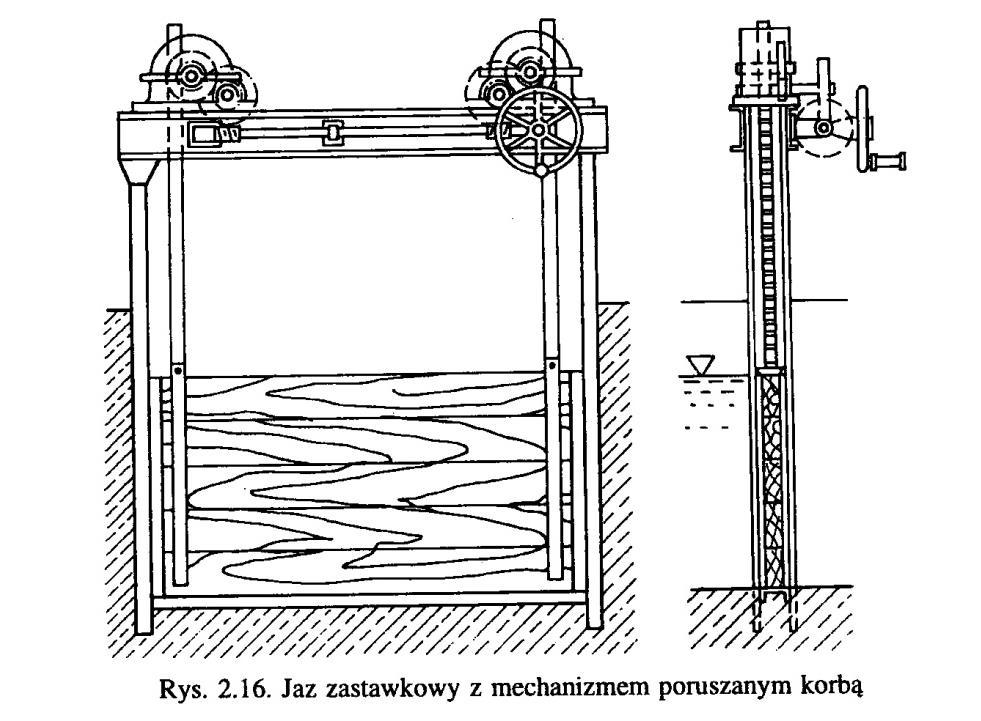 Zamknięcia remontowe i awaryjne Remontowe do odgrodzenia zamknięcia głównego dla remontu (wymiana uszczelnień, malowanie, konserwacja) z obu stron.