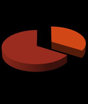 Ze skali tego zjawiska i jego konsekwencji często nauczyciele nie zdają sobie sprawy: 36% dzieci w wieku 12-14 lat i 23% w wieku 15-18 lat zamieszcza posty na własnym profilu minimum raz dziennie,