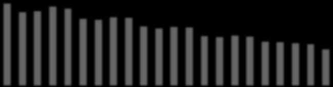 53 387 51 741 54 313 48 970 48 677 46 572 47 891 43 240 49 795 44 670 42 940 38495 41 466 35 135 42 882 36 511 42 266 37 927 36 146 30 537 35 268 27 741 36 439 29 403 35 727 29 616 31 799 24 207 31