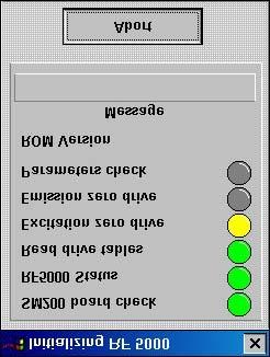 Kolejno zapalające się zielone światło sygnalizuje testowanie działania elementów spektrofluorymetru.