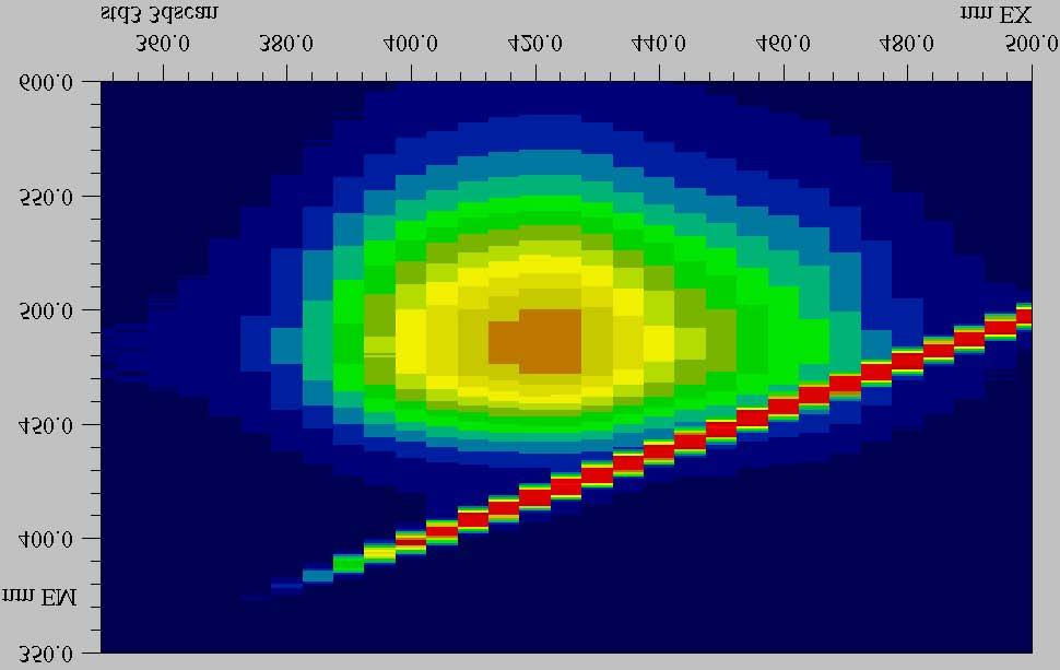 Rys. 1. Widmo fluorescencyjne kompleksu Al o stężeniu 0.3µg/ml z moryną, zarejestrowane za pomocą spektrofluorymetru RF-5001PC w celu określenia optymalnej długości fali wzbudzającej (EX- ang.