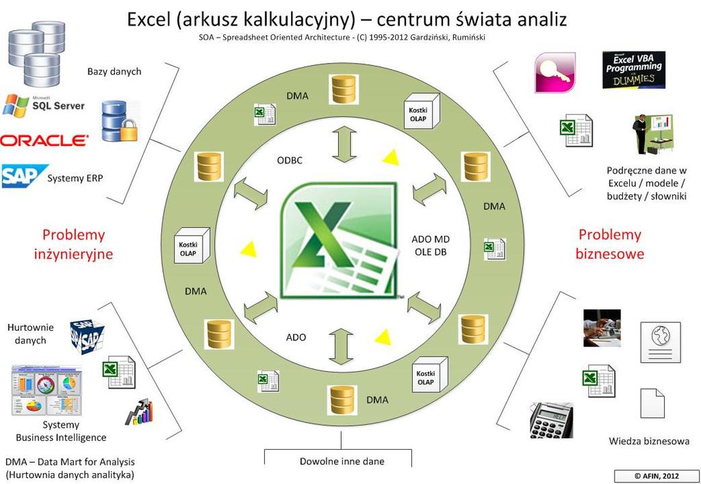 4 z 7 2013-05-24 16:48 Masz, poczytaj, pohejtuj, bo chyba lubisz... http://datakeyword.blogspot.com/2013/04/the-spreadshee... wczoraj 13:41 Sławomir B.: Michal J.: Urban M.: Może i prościej.