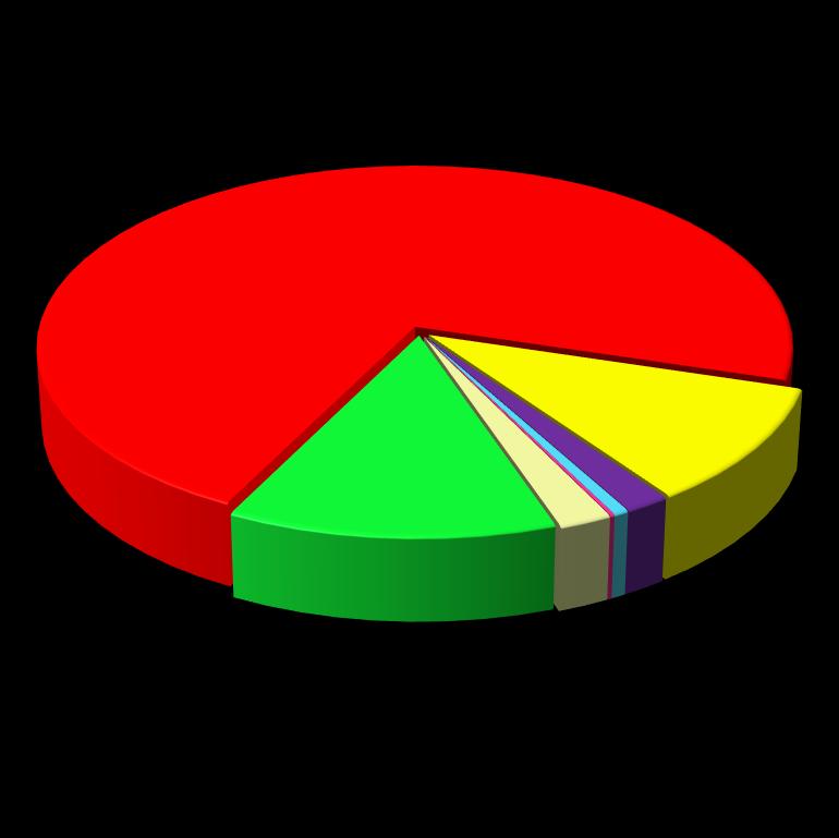 20 02 03 Inne odpady nieulegające 5,960 D5 ODPADY KOMUNALNE ODEBRANE Z TERENU GMINY CHROSTKOWO opakowania z tworzyw sztucznych niesegregowane odpady komunalne szkło tworzywa