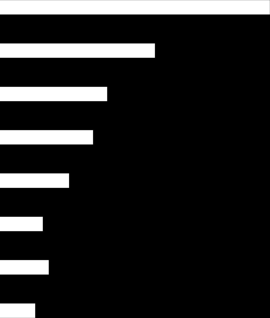 dłużne korporacyjne 6,40 6,57 dłużne uniwersalne 3,81 3,77 dłużne papierów skarbowych akcji globalnych rynków rozwiniętych akcji polskich małych i średnich spółek 2,64 2,61 1,74 2,27 1,13 1,68