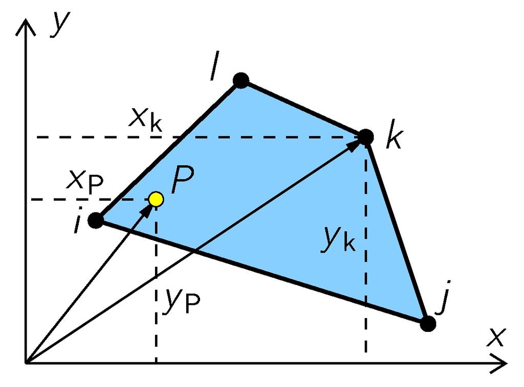 Tarczowe elementy skończone Izoparametryczność Aproksymacja geometrii Kiedy element jest izoparametryczny?