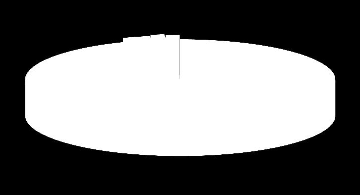 42% 32% wyższe - 24 osoby licencjackie - 9