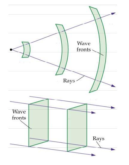 Optyka geometryczna Promień świetny kierunek
