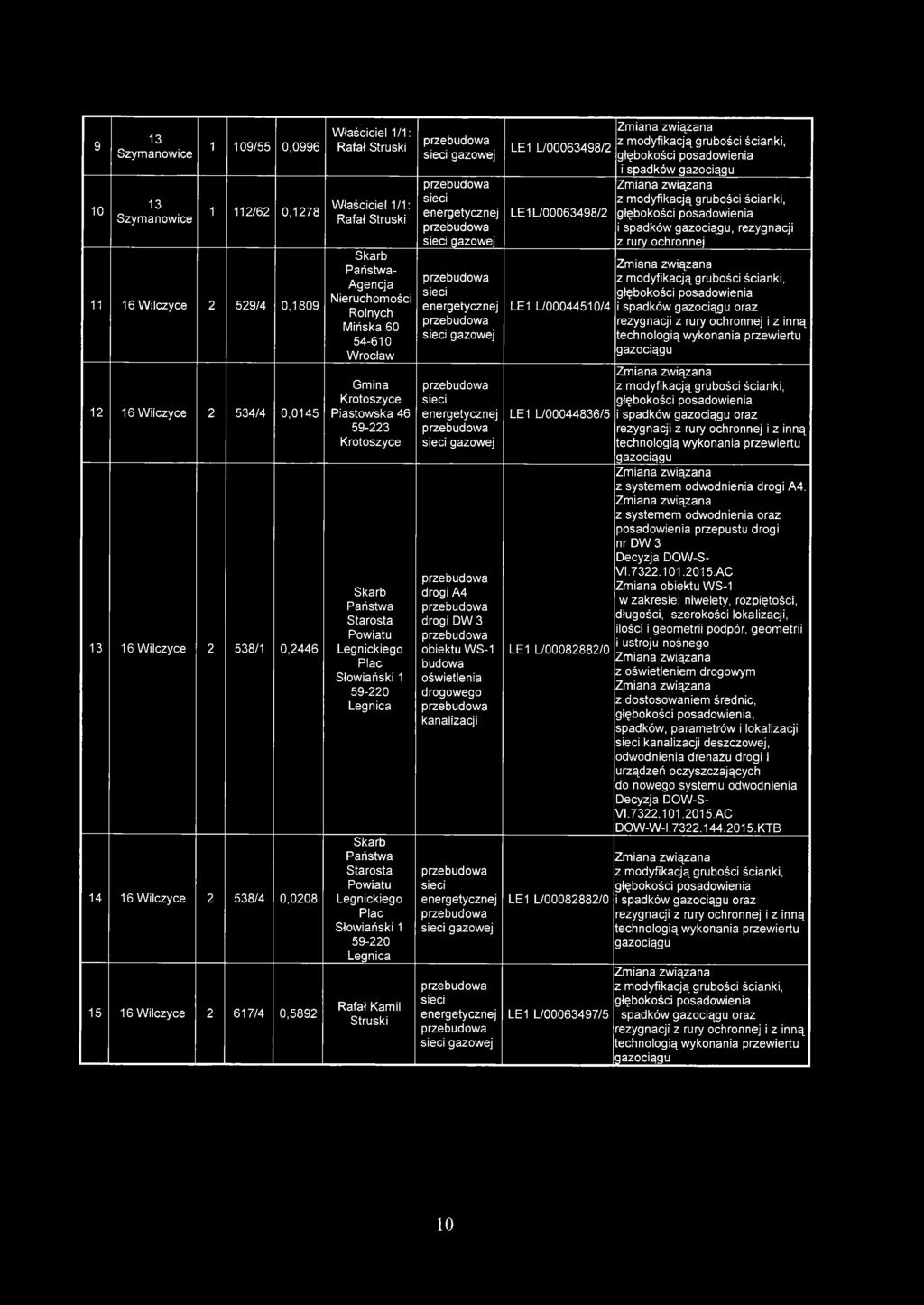 Słowiański 1 59-220 Legnica Skarb Państwa Starosta Powiatu Legnickiego Plac Słowiański 1 59-220 Legnica Rafał Kamil Struski drogi DW 3 obiektu WS-1 oświetlenia drogowego kanalizacji LE1 L/00063498/2