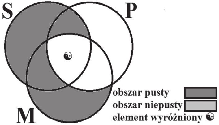 2). Drugi Barbaru przy interpretacji ogólnej wniosku jest trybem prostym, stąd znowu skorzystamy z pierwszej podgrupy praw dystrybucyjnych.