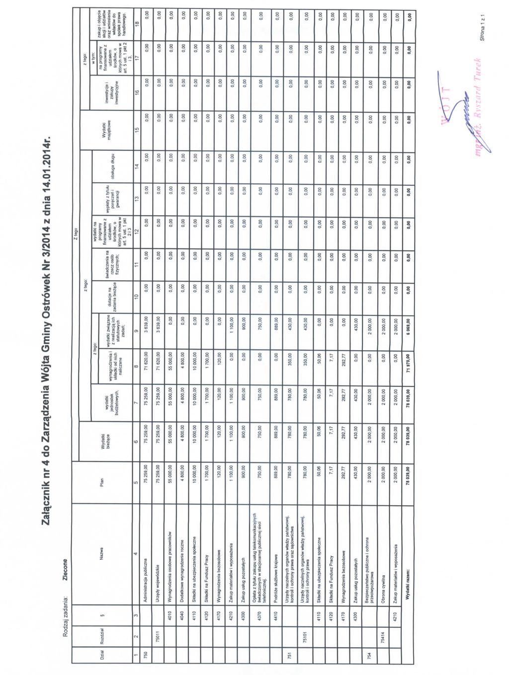 Zatg_cznik nr 4 do Zarz^dzenia Wojta Gminy Ostr6wek Nr 3/2014 z dnia 14.01.2014r.