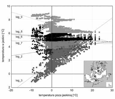 Rys. 1. Zależność temperatury wewnątrz jaskini od warunków panujących na zewnątrz (zima 2014/15).