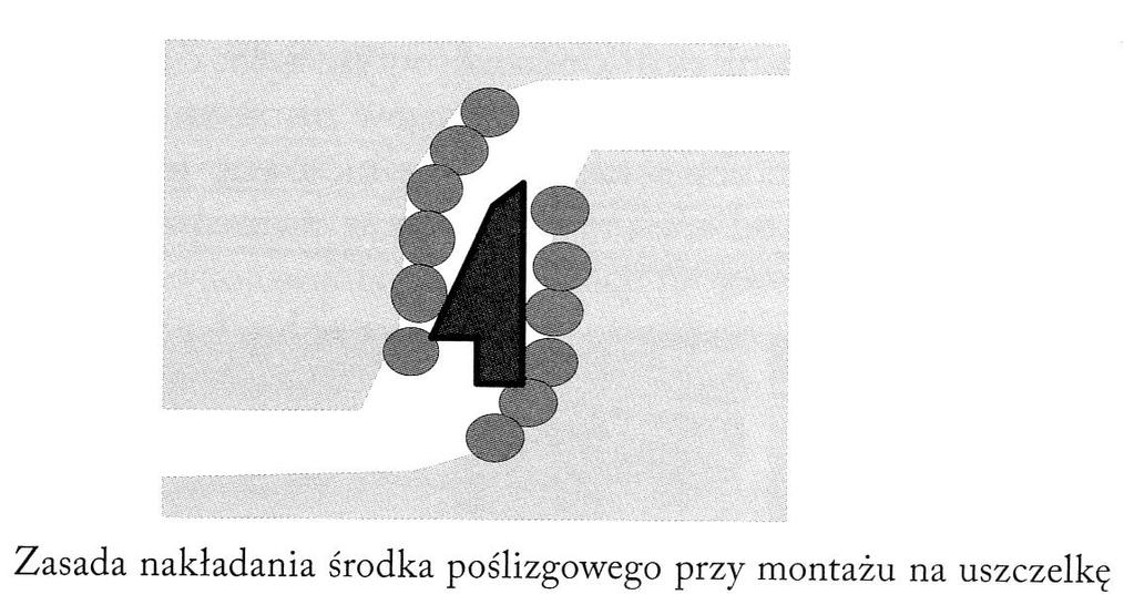 nakładanie na uszczelkę jest błędem środek smarny ulega starciu Kanalizacja