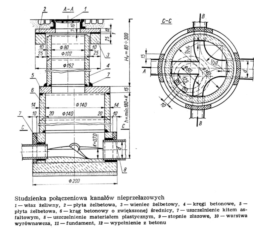 właz żeliwny z pokrywą (deklem) płyta pod właz (płyta odciążająca i pierścień odciążający) komin złazowy komora robocza Minimalna wysokość komory roboczej w studzience wynosi 2m.