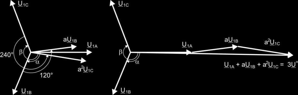 5 Jakość zasilania przewodnik Asymetria odbiornika występuje wtedy, gdy impedancje poszczególnych gałęzi odbiornika nie są sobie równe.