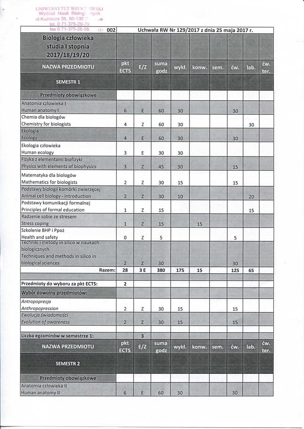 UNIWT-RSVn-T WROf - \WSKi Wydzial Nauk Btoiog; '^^/c.h Kuznicza 35. 50-138 V ^vw tel 0 71^375-29-79 fax 0 71-375-28-95 d' 002 Uchwata RW Nr 129/2017 z dnia 25 maja 2017 r.