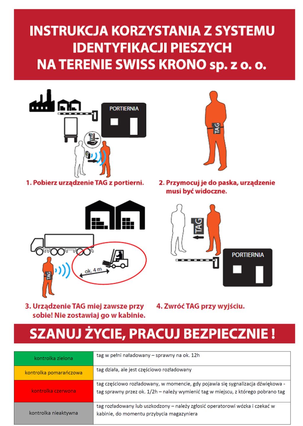 Załącznik 5 CYSTERNY SAMOCHODOWE W SWISS KRONO sp. z. o.o. dodatkowe informacje i instrukcje I.