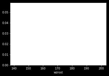 wyznaczony poprzez jądrowy estymator gęstości (KDE) Wykres skrzypcowy: zwierciadlane