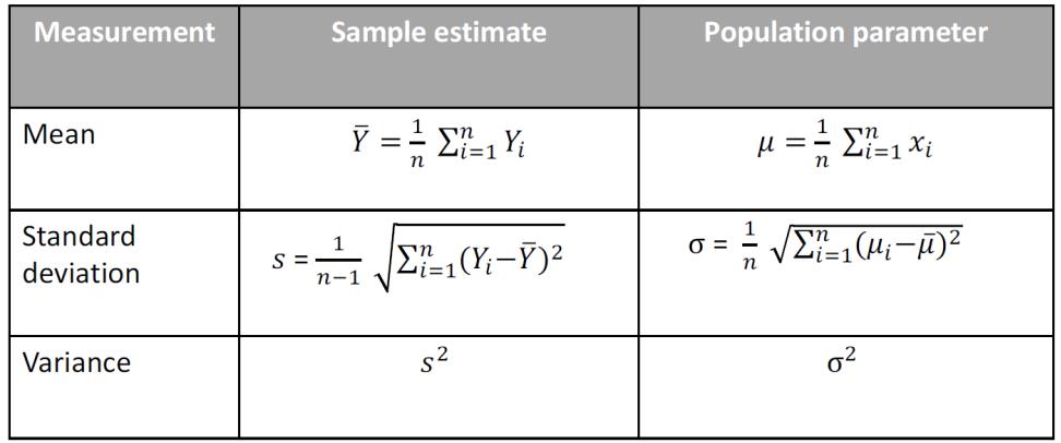 Statystyka opisowa pomiar oszacowanie dla próby parametr populacji średnia Odchylenie standardowe σ= 1 n (x i μ) 2 n i=1 wariancja D.