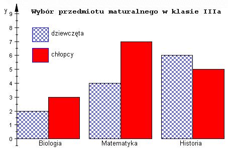 Wykresy słupkowe w MuPADzie Sztuka tworzenia