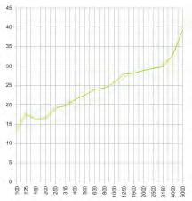 ennik produktów ważny od 07.0.09 r. o cen należy doliczyć podatek VT %.