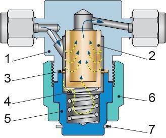 Filtr H-600 R (H-600) Filtry armatury precyzyjnej Materiał: SS - stal nierdzewna AISI 316 B mosiądz (opcja) Materiał sprężyny: stal nierdzewna AISI302 Element filtrujący: stal nierdzewna AISI 316