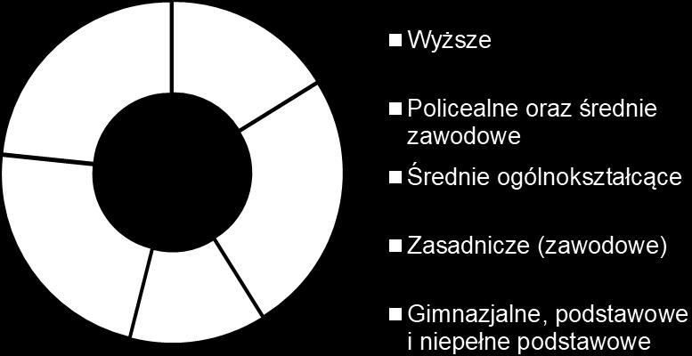 Liczba osób bezrobotnych w