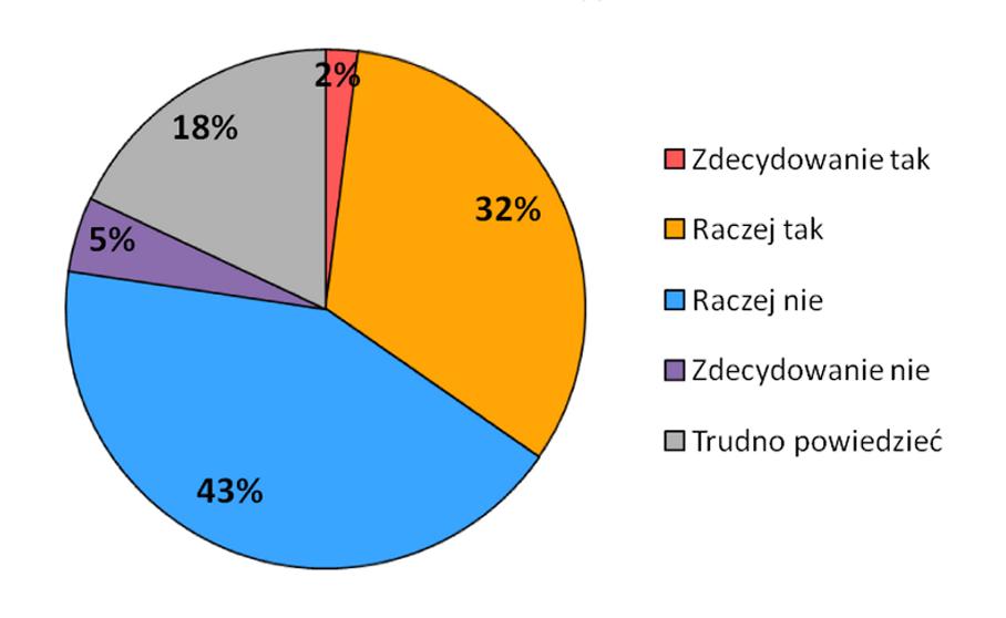 Badanie poziomu kultury bezpieczeństwa 159 Jak wynika z powyższej tabeli, w tym obszarze zauważono największe rozbieżności w odpowiedziach udzielanych przez pracowników, dlatego też, dla lepszego