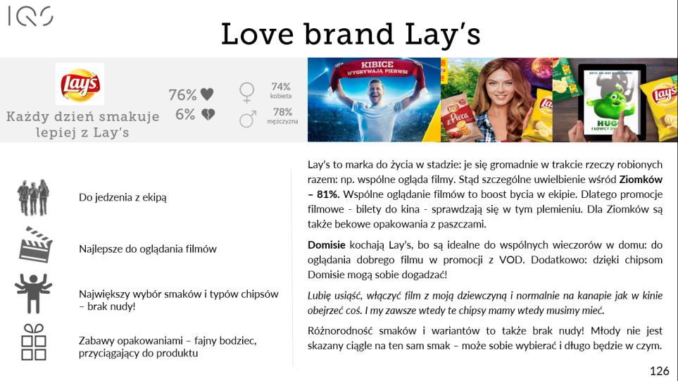 Lovebrands