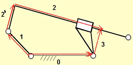 liz kiemycz Meod wekorowych rówń kourowych j j ' De: j () Szuke: j, r j j3 j j 70 o j 3 j r cos j + r cos j + r si(j ) - r 3 cos j - r 0 = 0 r si j + r si j - r cos(j ) - r 3