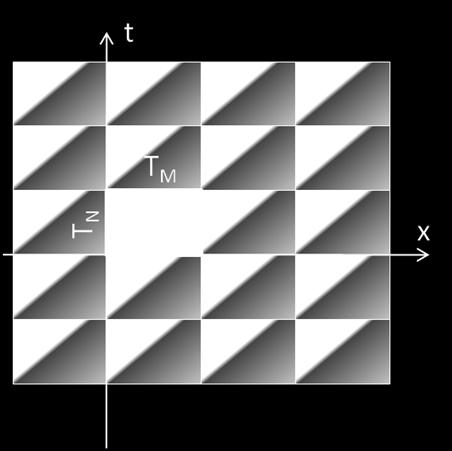 Dane są pobierane ze stałym krokiem w przestrzeni x=t M /M i czasie t=t N /N.