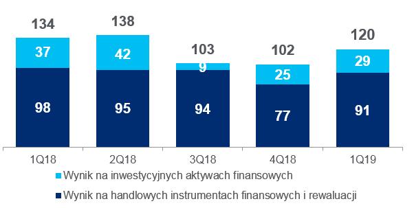 4 Prognoza 3 podwyżek Prognoza 2 podwyżek 08.2018 19.09.2018 12.2018 03.