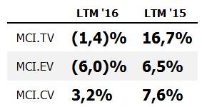 01 wyniki finansowe GK PEM Wynagrodzenie stałe za zarządzanie wzrosło w 2016 roku o 7% yoy, fundusze nie pokonały hurdle rate w związku z czym brak jest wynagrodzenia zmiennego _ Wynagrodzenie stałe