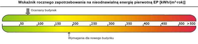 9 10 Budynek referencyjny wg WT2017 7) Sprawdzenie warunków granicznych wg WT2017 Powierzchnia użytkowa ogrzewanego budynku A f 71,94 m 2 Cząstkowa maksymalna wartość wskaźnika EP na potrzeby