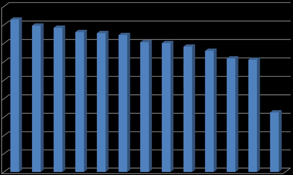 5.4. Zadowolenie pasażerów z komunikacji zbiorowej. Gmina zadowolenie z komunikacji Niedrzwica Duża 82,9 m. Nałęczów 79,6 Konopnica 78,5 Lubartów 76,1 Jastków 75,5 Strzyżewice 74,5 m.