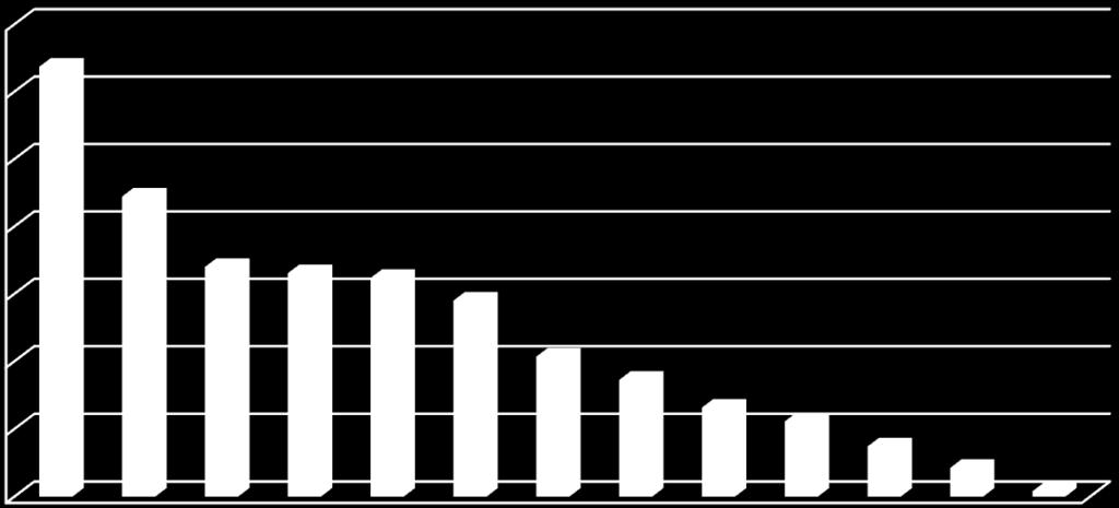 5.8. Średnia ilość przesiadek w gminach. Gmina Średnia ilość przesiadek Głusk 0,637 Konopnica 0,444 Jastków 0,340 Strzyżewice 0,331 Niemce 0,324 Wólka 0,290 Razem 0,207 m.