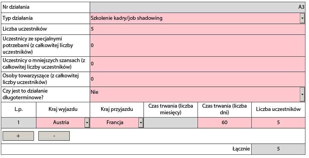 działań oraz innych istotnych informacji, można przejść do części Budżet, w której zostaną określone środki potrzebne do sfinansowania projektu.