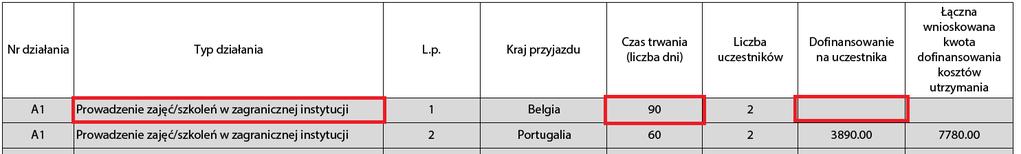 minimum lub powyżej maksimum formularz będzie nieważny.