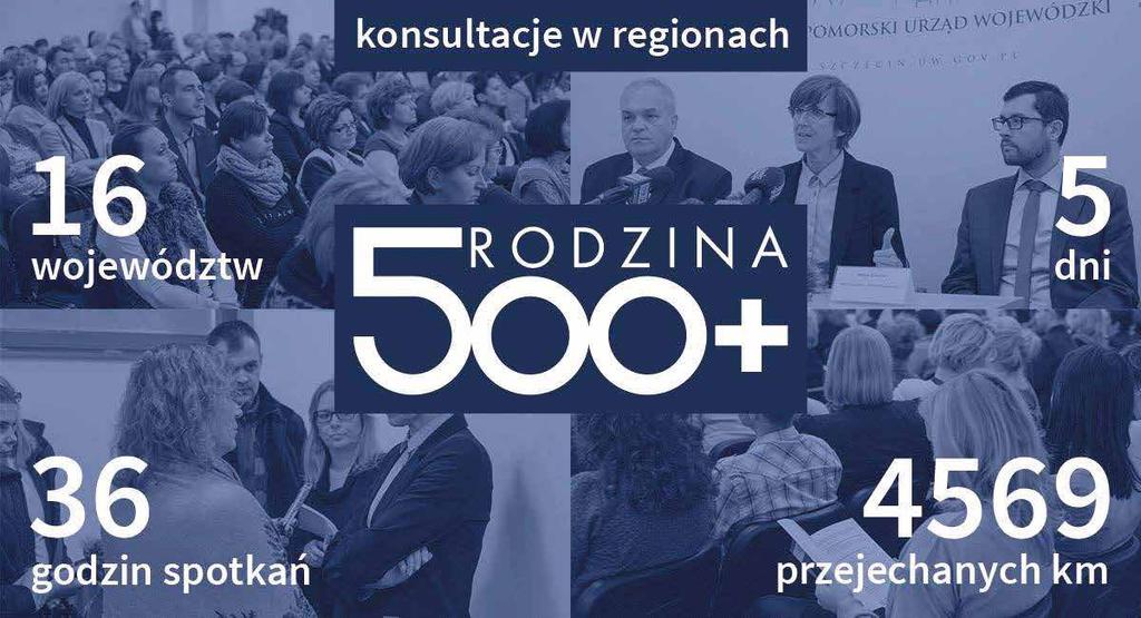 W ramach konsultacji społecznych minister rodziny, pracy i polityki społecznej Elżbieta Rafalska wraz z wiceministrami resortu odwiedzili wszystkie województwa, gdzie rozmawiali o programie Rodzina