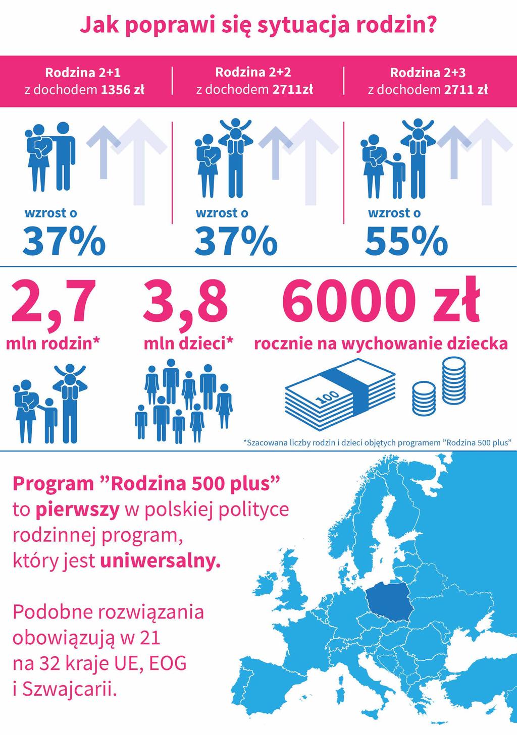 4. Rodzina 500 plus w liczbach* *stan