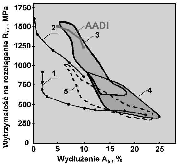 Rys. 5.